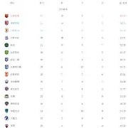 ayx game-上海上港客场不敌山东泰山，遗憾失利()